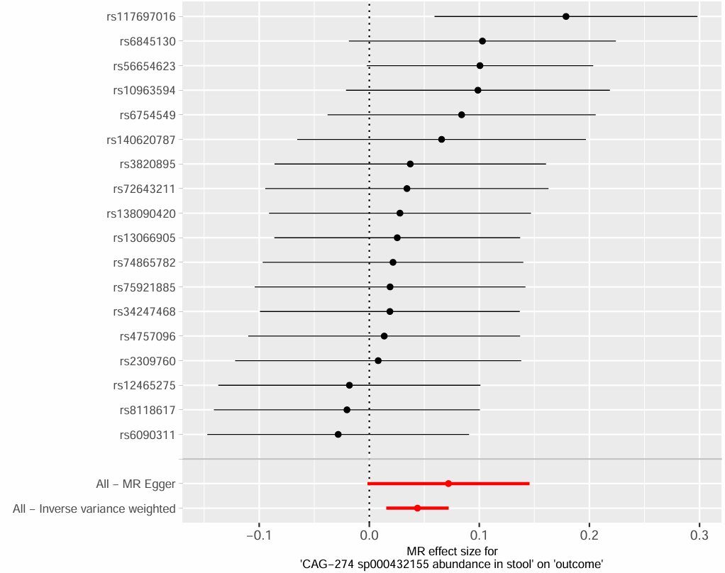 Lysophosphatidylcholine MR